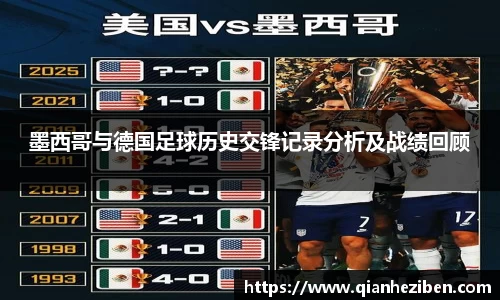 墨西哥与德国足球历史交锋记录分析及战绩回顾